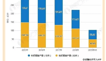 2019年中國服裝產(chǎn)業(yè)充滿挑戰(zhàn)與機(jī)遇 引領(lǐng)校服定制行業(yè)變革創(chuàng)新