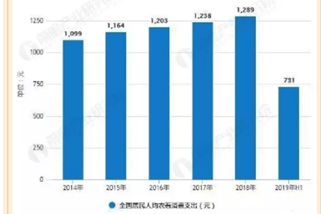 校服定制