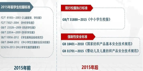 校服哪個牌子好，訂購校服
